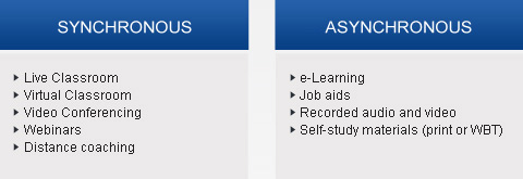 Synchronous Vs Asynchronous Elearning - EFront Blog