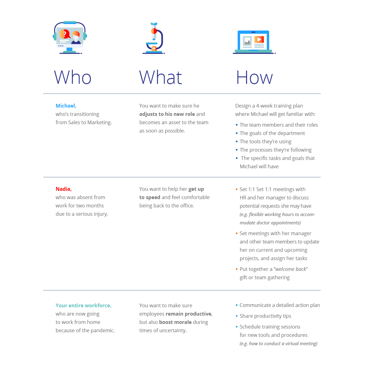 Employee reboarding examples